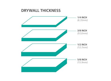 how to measure drywall thickness|drywall sizes chart.